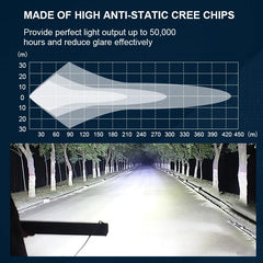 32"Or 42" inch 7D Led Bar Tri-Row Led Light Bar Work Light 4x4 Truck ATV Car Off road Driving Light Bar 12V
