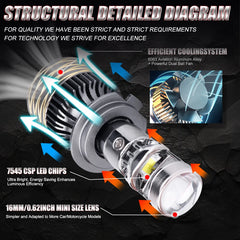 Canbus LED Projector Bulb Headlight Mini Lens H11 H8 9005 9006 HB3 HB4 6000K Auto Motorcycle Mini Lens