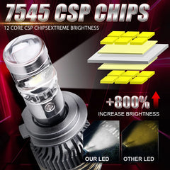 Canbus LED Projector Bulb Headlight Mini Lens H11 H8 9005 9006 HB3 HB4 6000K Auto Motorcycle Mini Lens