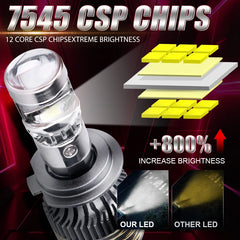 Canbus LED Projector Bulb Headlight Mini Lens H11 H8 9005 9006 HB3 HB4 6000K Auto Motorcycle Mini Lens