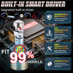 Canbus LED Projector Bulb Headlight Mini Lens H11 H8 9005 9006 HB3 HB4 6000K Auto Motorcycle Mini Lens