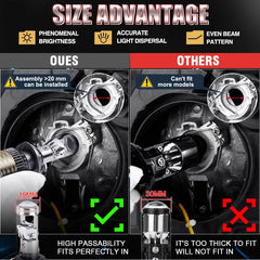 Canbus LED Projector Bulb Headlight Mini Lens H11 H8 9005 9006 HB3 HB4 6000K Auto Motorcycle Mini Lens