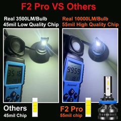 Car Headlight 80W 14000LM H4 H7 H1 LED H8 H9 H11 4300K 5000K 6500K 8000K 25000K Auto fog Light 80W 16000LM 12V LED Bulb