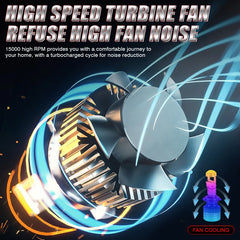 Canbus LED Projector Bulb Headlight Mini Lens H11 H8 9005 9006 HB3 HB4 6000K Auto Motorcycle Mini Lens