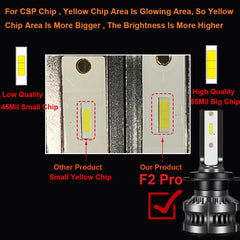 Car Headlight 80W 14000LM H4 H7 H1 LED H8 H9 H11 4300K 5000K 6500K 8000K 25000K Auto fog Light 80W 16000LM 12V LED Bulb