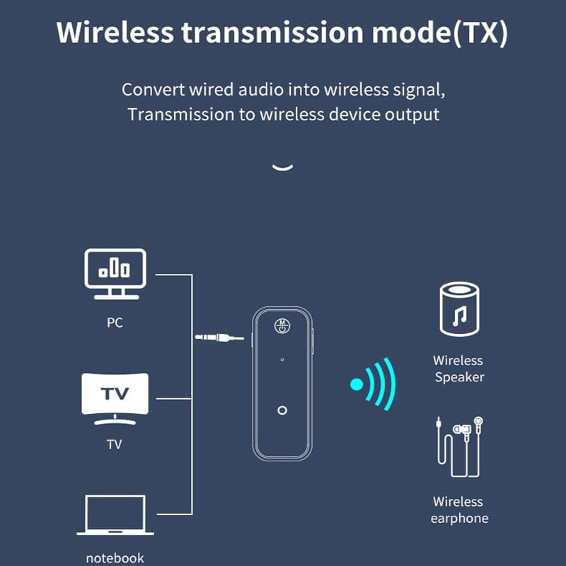 2 in 1 Wireless Bluetooth 5.0 Receiver Transmitter Adapter 3.5mm Jack For Car Music Audio Aux A2dp Headphone Reciever Handsfree