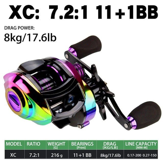 New  Baitcasting Reel High Speed 8:1:1 Gear Ratio 17+1BB Fresh Saltwater Magnetic Brake System Ultralight Fishing ReeL 2000 Seri