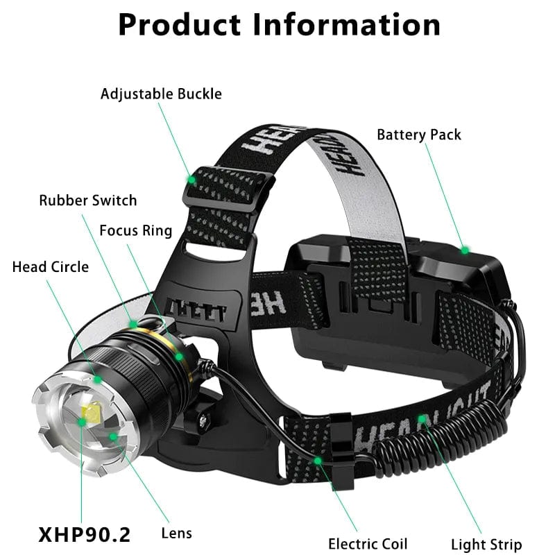 100000LM LED Headlamp Sensor XHP90.2 Headlight with Built-in Battery Flashlight USB Rechargeable Head Lamp Torch Light Lantern