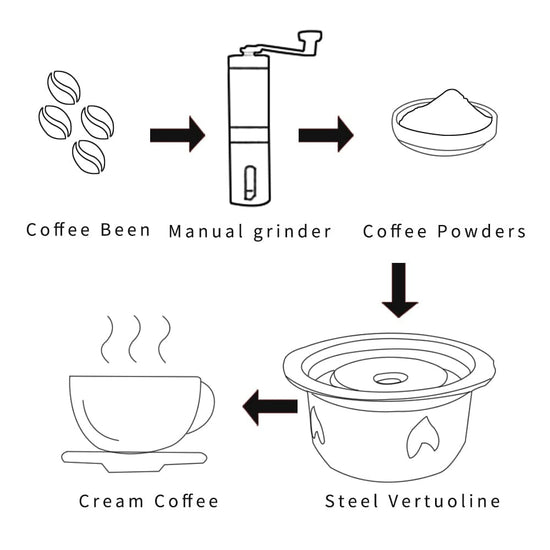 2 IN 1Reusable Vertuo Coffee Capsule Steel Stainless Metal for Nespresso Vertuoline Plus Machine Cream Coffee Filter - Wowza