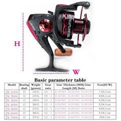 2019 Metal Spool Spinning Fishing Reel 12BB Superior Wheel for Freshwater Saltwater Fishing 1000-7000 Series 5.5:1 Wheel reel