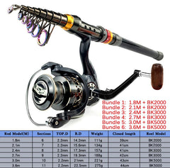 1.8-3.6M telescopic fishing rod combo spinning reel fishing set carp fishing rod reel kit