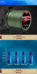 Braided Fishing Line Super Strong Japanese Multifilament Sea Fishing Line 10LB-80LB Carp Line Trout Line