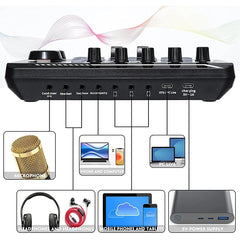 Mixing Desk Sound Card and Audio Interface with DJ Mixer Effects and Voice Changer,Bluetooth Stereo Audio for Youtube Streaming