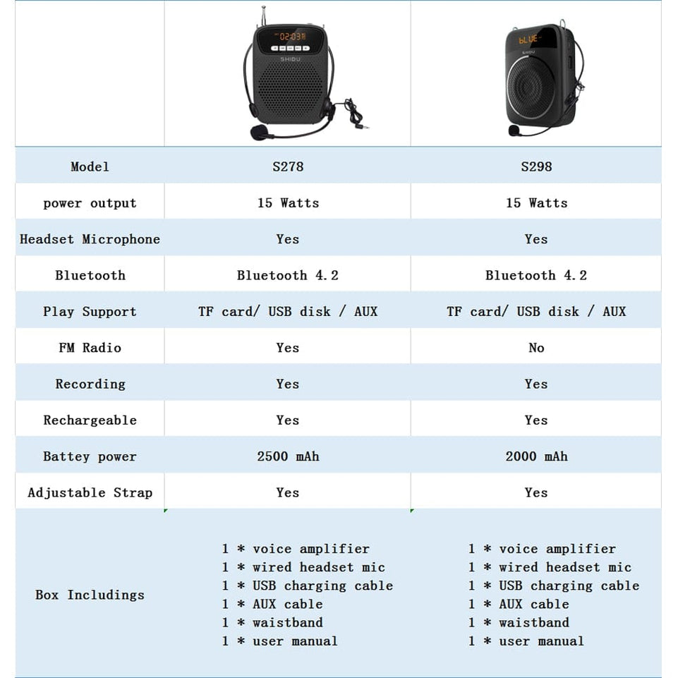 SHIDU 15W Portable Voice Amplifier Wired Microphone FM Radio AUX Audio Recording Bluetooth Speaker For Teachers Instructor S278