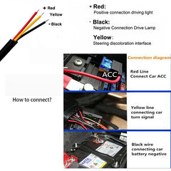 2pcs Auto Headlights White Turn Signal Yellow Brake Flow Lights LED DRL Car Daytime Running Light Flexible Waterproof Strip 12V