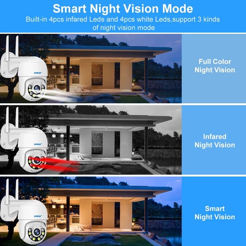Smar 8CH NVR 5MP Wireless Camera Kit Two Way Audio 1080P Outdoor PTZ WiFi Color Night Vision Video Surveillance System Set ICsee
