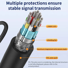 HDMI-compatible Cable Splitter 1080P 2 Dual Port Y Splitter 1 In 2 Out Cable Adapter For LCD TV Box PS3 HDMI-compatible Splitter