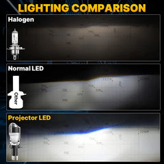 Projector H4 Lens LED Car Headlight Bulbs 30000LM 300W CANBUS Turbo Auto Bulb H4 High Low Light Fog lamp bulb12V 24V