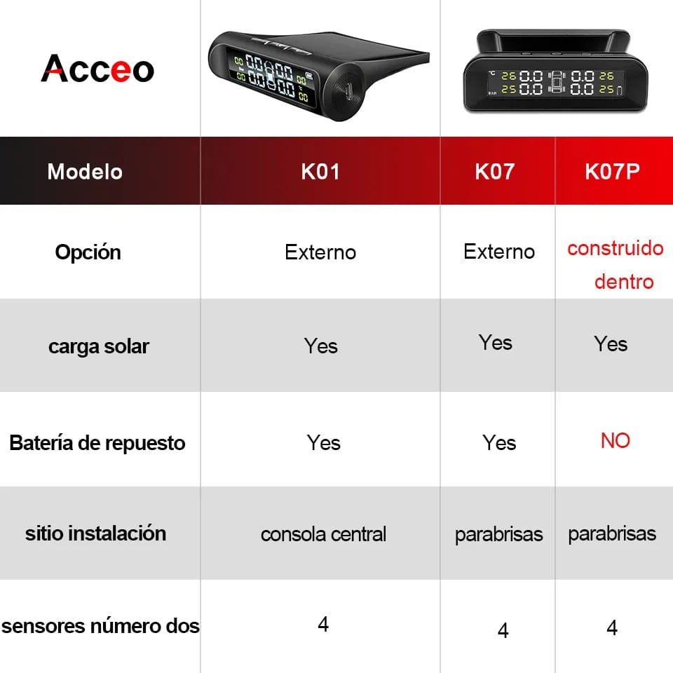 Smart TPMS Car Tyre Pressure Alarm Monitor System 4 Sensors  Display Solar Intelligent Tyre Pressure Temperature Warning