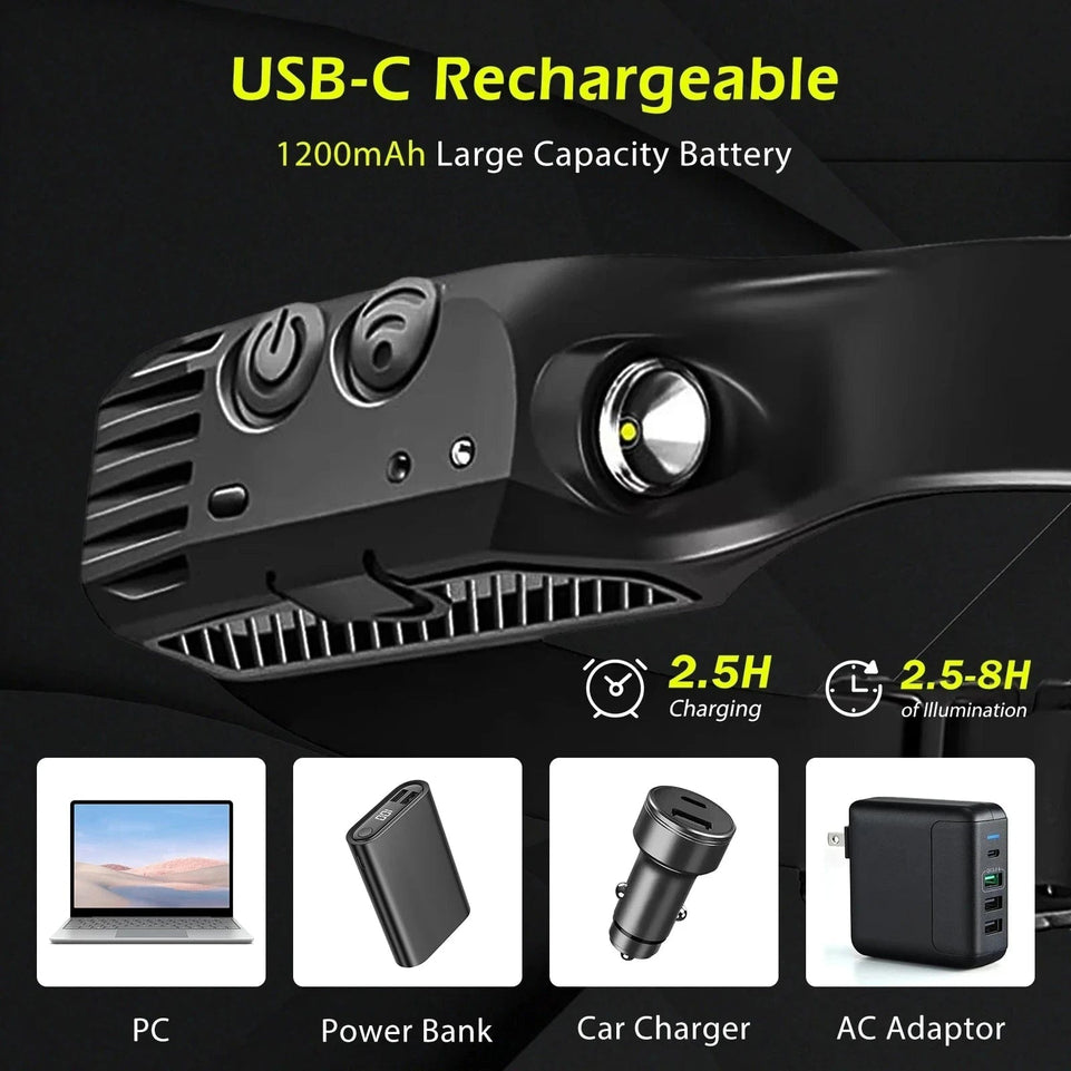 LED Sensor Headlamp USB Rechargeable Led Head Torch Built-in Battery Head Flashlight Outdoor Camping Fishing Headlight