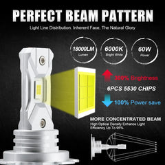 2x Fanless H7 LED Bulb 1:1 Mini Size Head Lamp Wireless 18000LM CSP LED Chips H7 Car LED Headlight Bulb 6000K White 12V