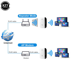 WPS Router 300Mbps Wireless WiFi Repeater WiFi Router WIFI Signal Boosters Network Amplifier Repeater Extender WIFI Ap