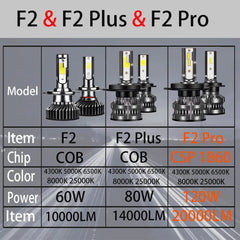 Car Headlight 80W 14000LM  H4 H7 H1 LED H8 H9 H11 4300K 5000K 6500K 8000K 25000K Auto fog Light 80W 16000LM 12V LED Bulb