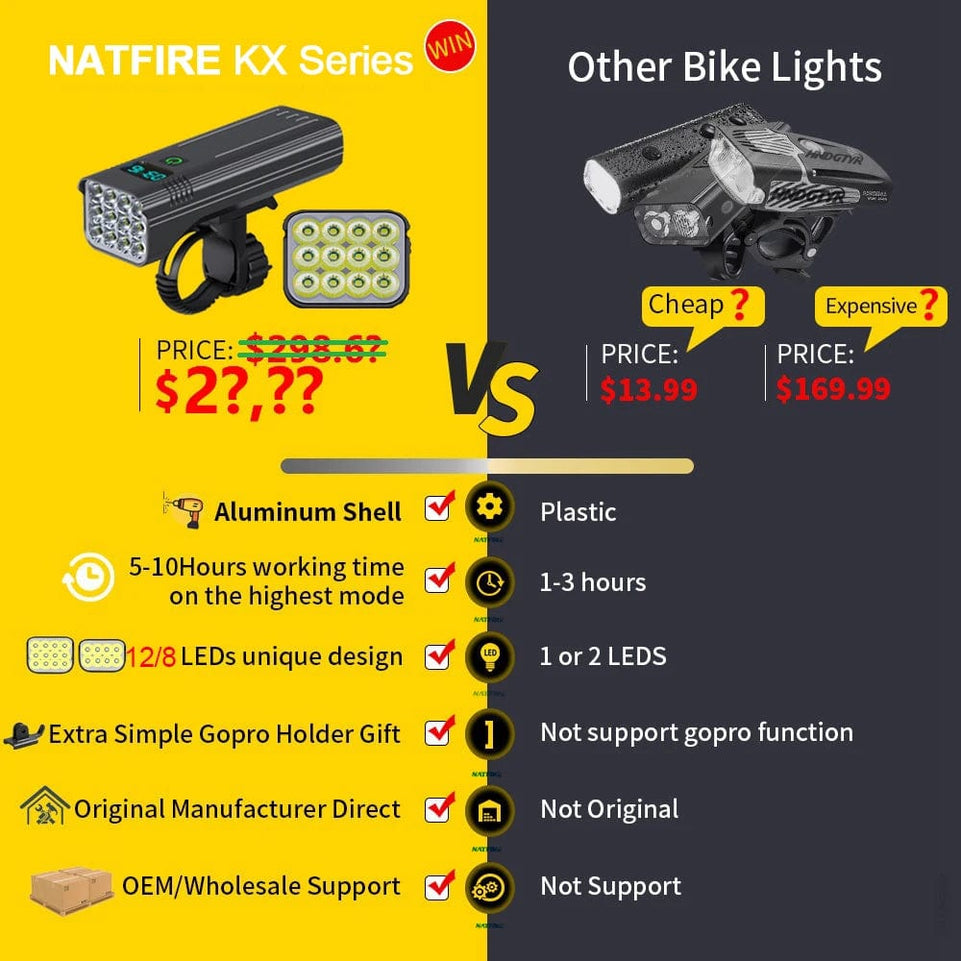 12 LED Bike Light 4800 Lumen USB C Rechargeable Aluminium MTB Bicycle Light 10000mAh Power Bank Headlight 6 to 12 LED