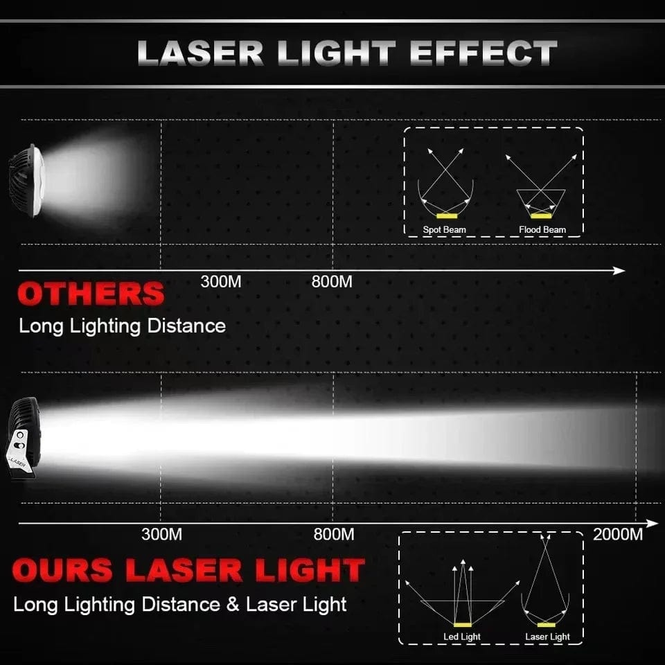 Led Projector Spotlights Driving Lights LED Bulbs for Long Range 4x4 Driving Led Off Road 12v 24v Flood Beams