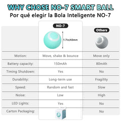 Smart Cat Toys Electronic Interactive Cat Toy Indoor Automatic Rolling Magic Ball Cat Game Accessories