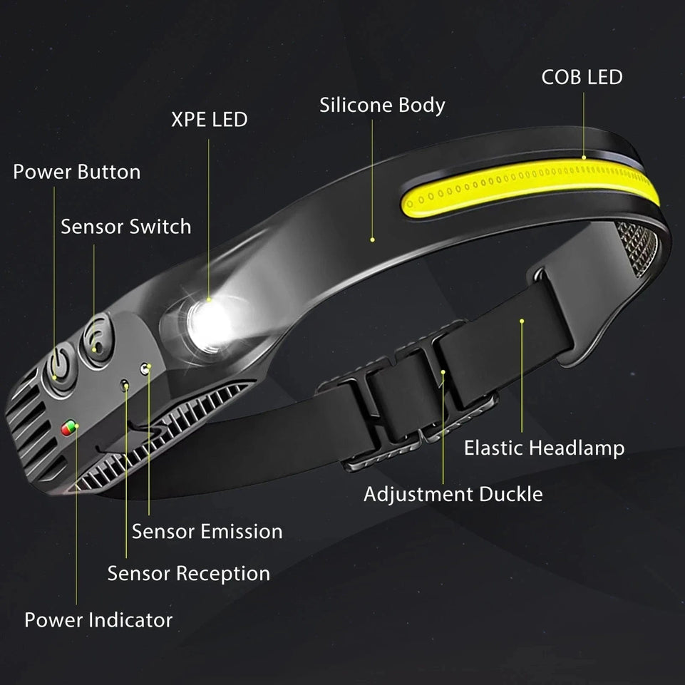 LED Sensor Headlamp USB Rechargeable Led Head Torch Built-in Battery Head Flashlight Outdoor Camping Fishing Headlight