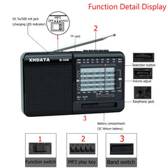 FM Radio AM SW Portable Shortwave Radio Band MP3 Player With TF Card Jack 4Ω/3W Radio Receiver