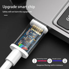 Fast Charging Cable For Apple iPhone 14 13 12 11 Pro Max Mini USB C Quick Cable For X XR XS 8 7 14 Plus SE Phone Accessories