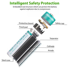 Kuugro AA 1.5 V 2600 mWh USB‑C Rechargeable Lithium Battery – Long‑Lasting Power