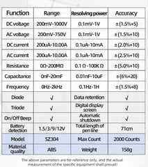 Digital Multimeter True RMS Handheld High Precision Tester NCV AC/DC Voltage Current Resistance Ohm Tool