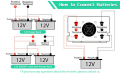 Power Inverter DC 12V To AC 220V 230V Transformer with 4 USB EU Socket Charge with LED Display for RV Phone Car