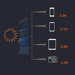 200W Solar Panel Portable Folding Bag USB+DC Output Solar Charger Outdoor Power Supply for Home Mobile Phone Power Generator